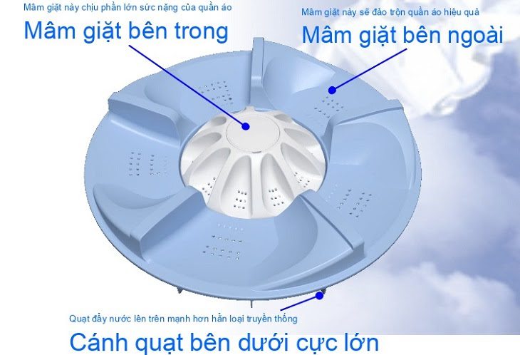 Twin Pulsator (mâm giặt kép) trên máy giặt aqua