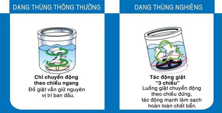 ưu điểm máy giặt aqua thùng nghiêng