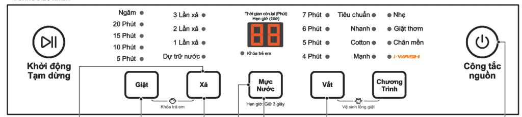 Kí hiệu bảng điều khiển máy giặt Aqua cửa trên