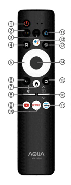 Các nút trên điều khiển tivi Aqua