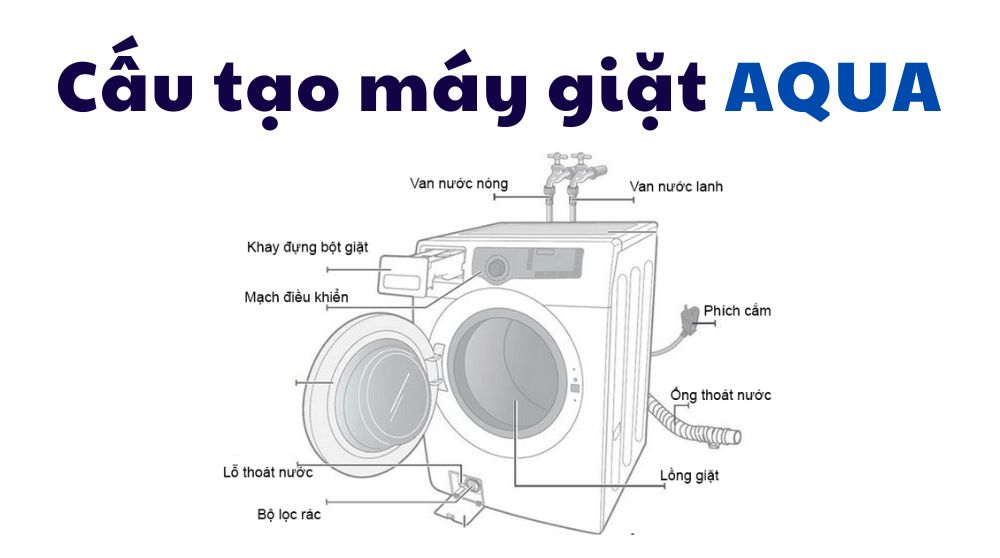 cấu tạo máy giặt Aqua