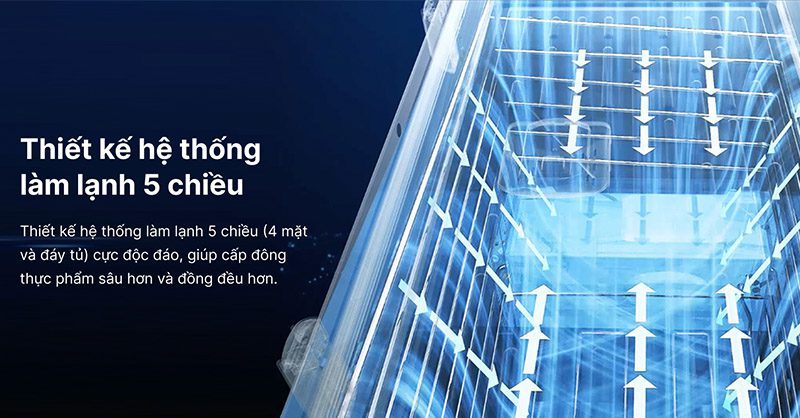 Trang bị hệ thống làm lạnh 5 chiều
