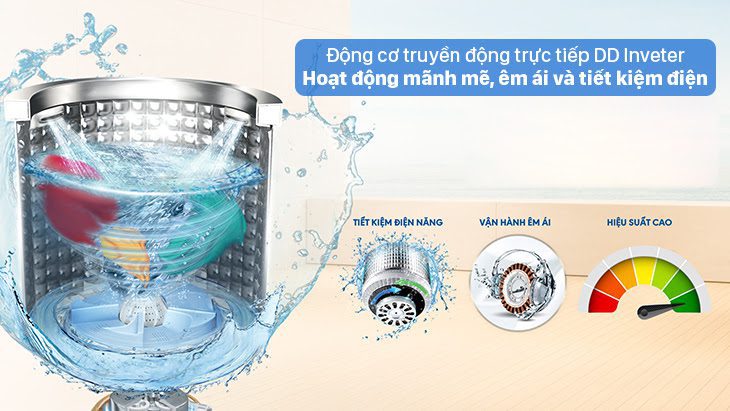 lợi ích động cơ ddm Inverter trên máy giặt aqua inverter