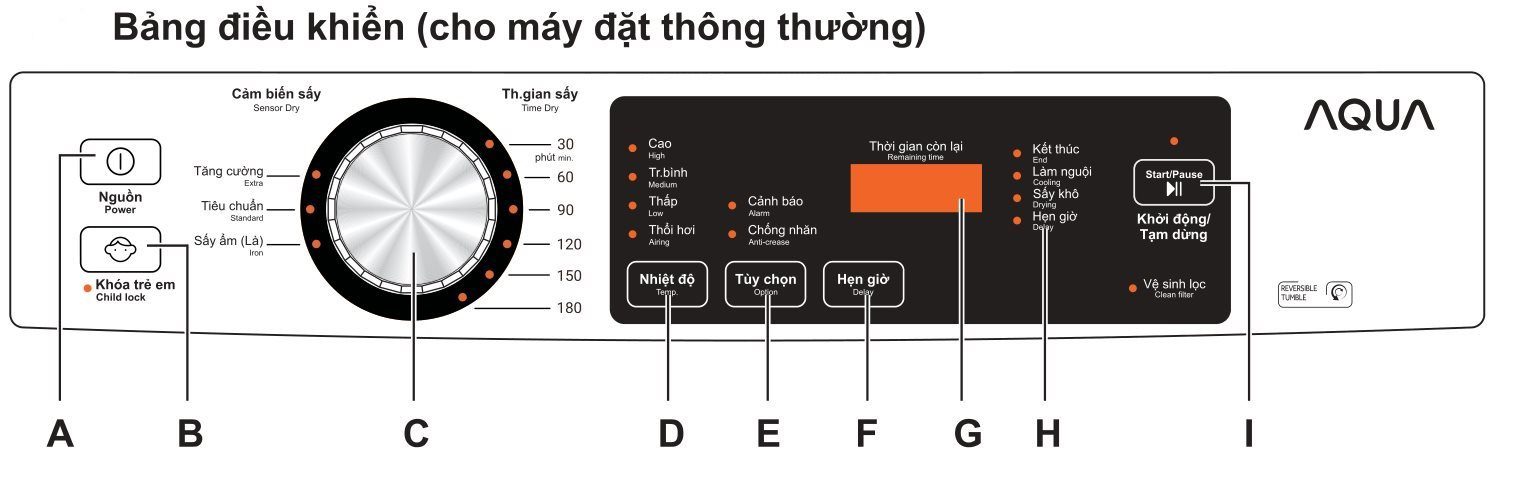 bảng điều khiển máy sấy thông hơi aqua (không đặt ngược)