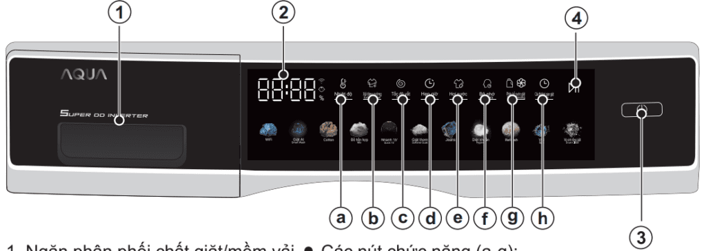 Kí hiệu bảng điều khiển máy giặt Aqua cửa trước