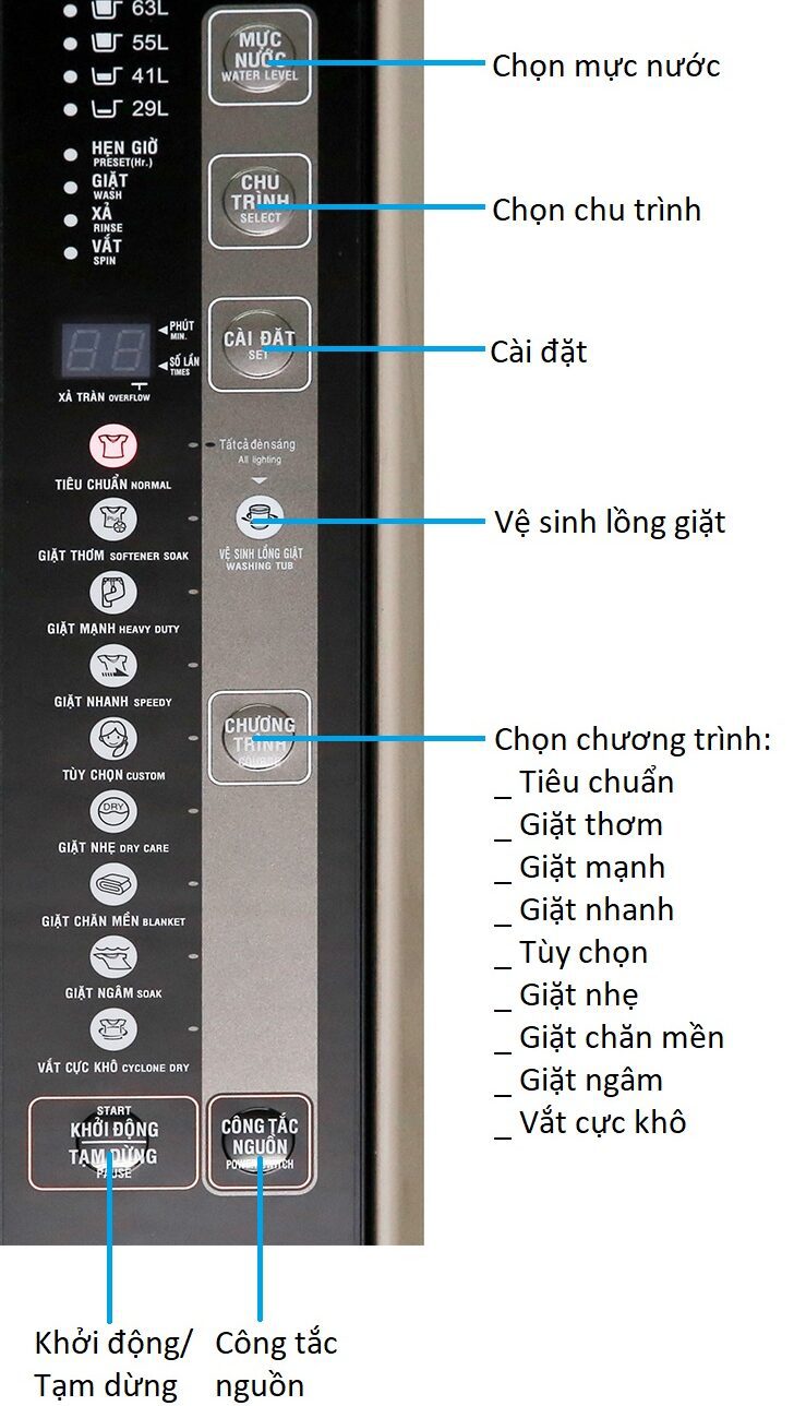 Tổng quan các tính năng trên bảng điều khiển