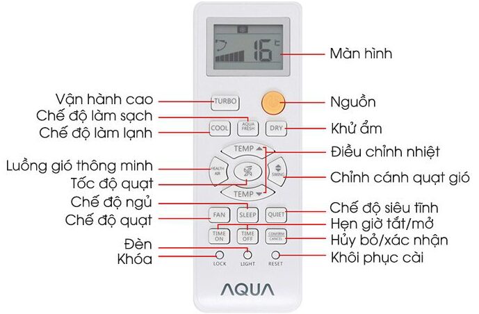 Tổng quan các tính năng trên remote máy lạnh Aqua