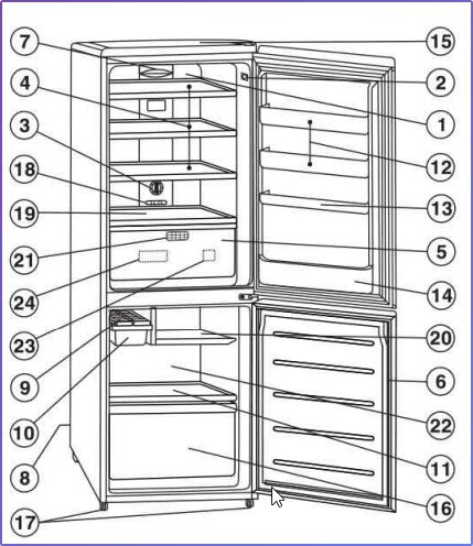Cấu tạo tủ lạnh Aqua 2 cánh ngăn đá dưới 