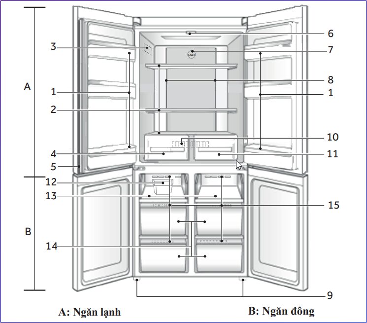 Cấu tạo tủ lạnh Aqua 4 cánh 