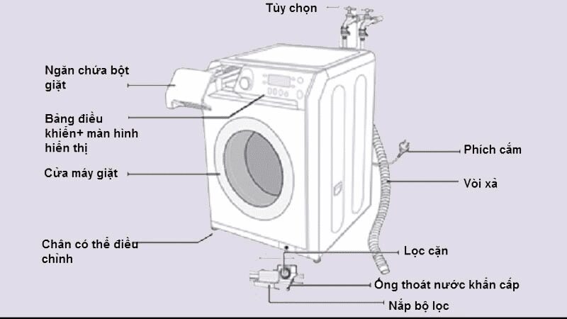 Vị trí quạt gió tủ lạnh Aqua thường nằm sau ngăn đông