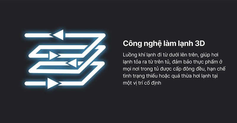Công nghệ làm lạnh 3D tủ đông Aqua 