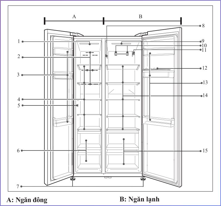 Cấu tạo tủ lanh Aqua dòng Side by Side