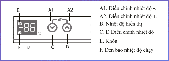 Mở khóa bảng điều khiển tủ mát Aqua 