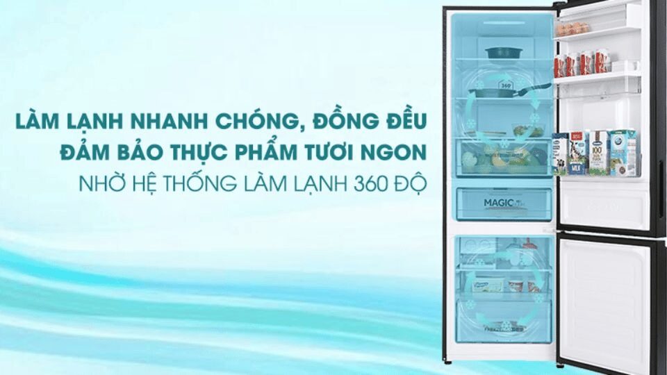 Công nghệ làm lạnh đa chiều 360 độ